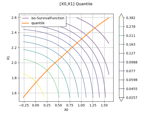 [X0,X1] Quantile