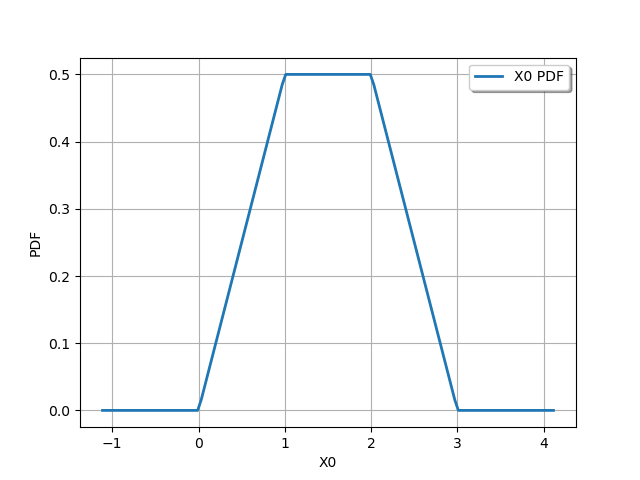 plot distribution transformation