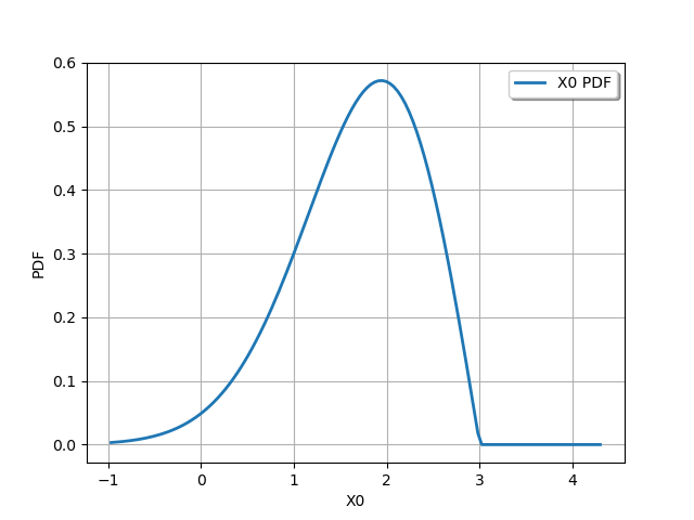 plot distribution transformation