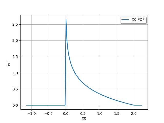 plot distribution transformation