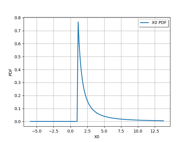 plot distribution transformation