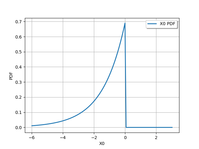 plot distribution transformation