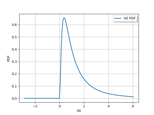 plot distribution transformation