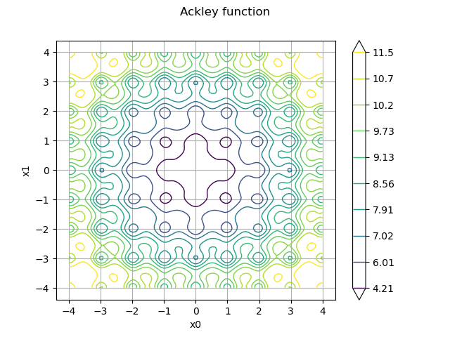 Ackley function