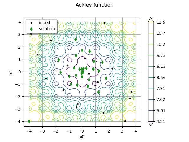 Ackley function