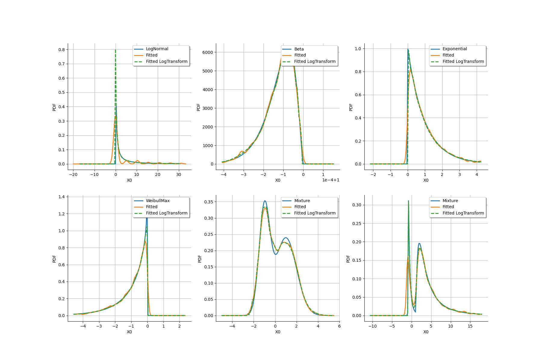 plot estimate non parametric distribution