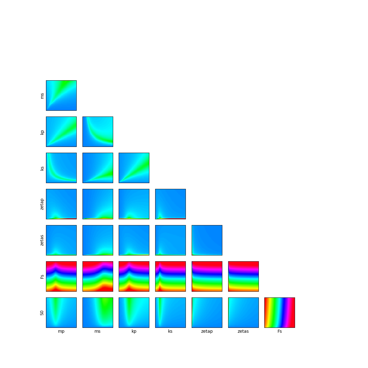 plot estimate probability form oscillator