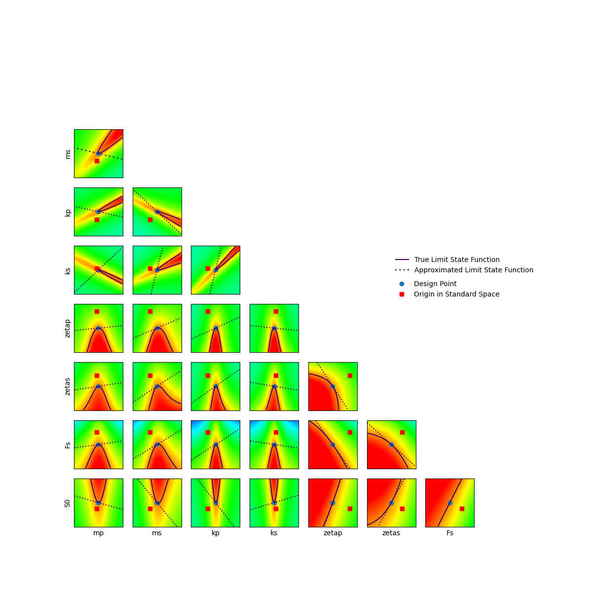 plot estimate probability form oscillator