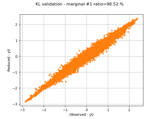 KL validation - marginal #1 ratio=98.52 %