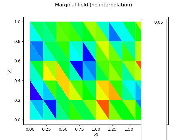 Marginal field (no interpolation)