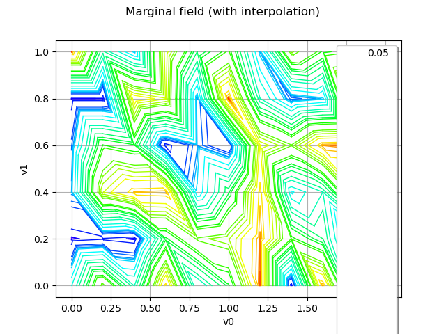 Marginal field (with interpolation)