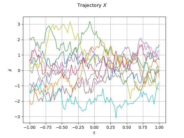 Trajectory $X$