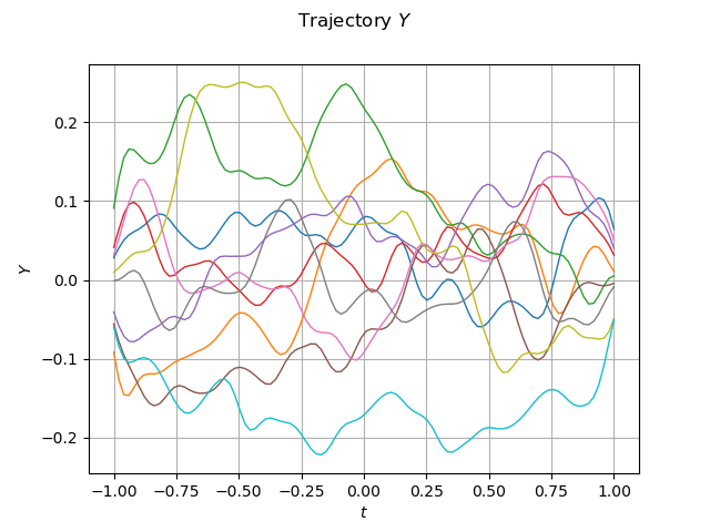 Trajectory $Y$