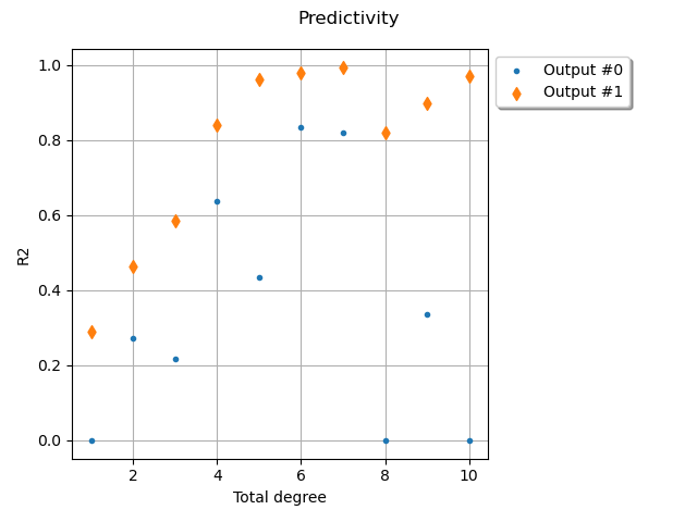 Predictivity