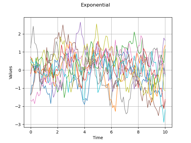 Exponential