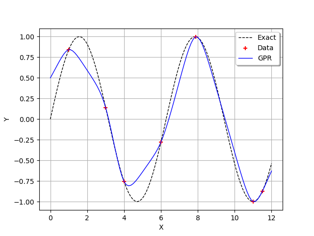 plot gpr 1d