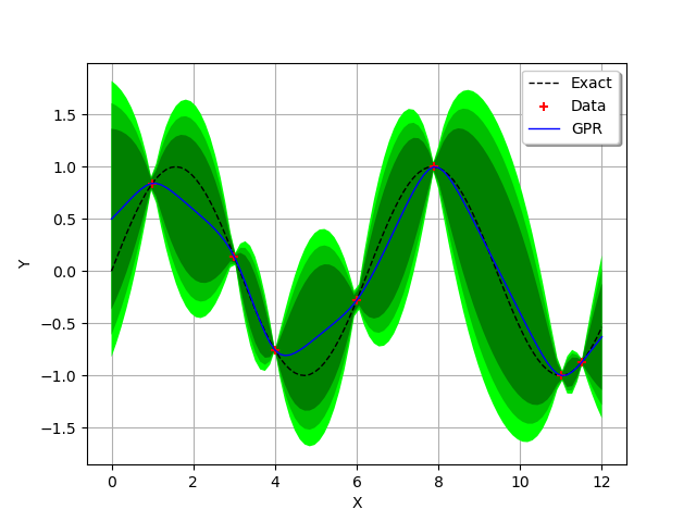 plot gpr 1d