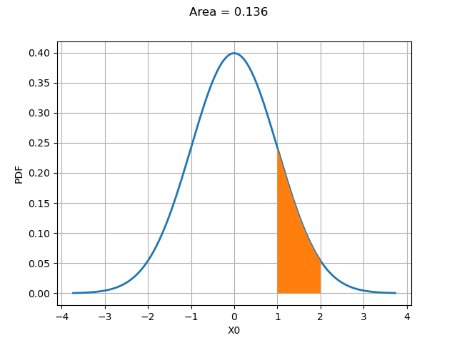 Area = 0.136