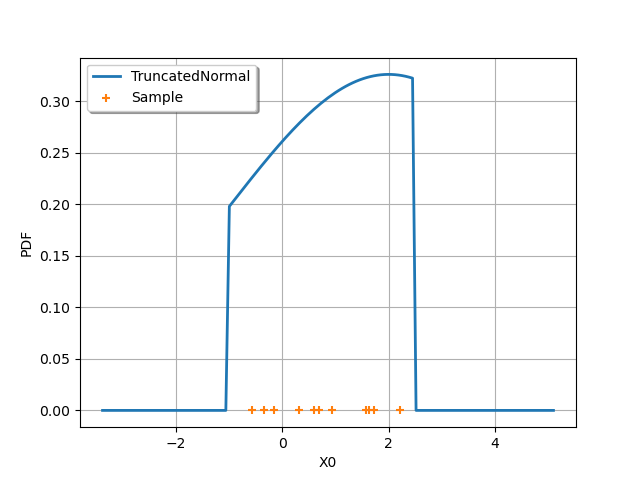 plot graphs loglikelihood contour