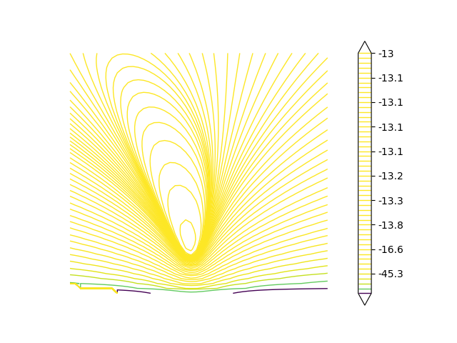 plot graphs loglikelihood contour