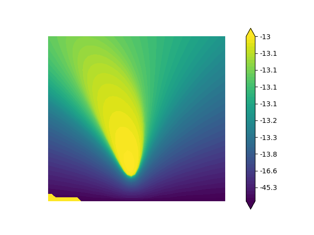 plot graphs loglikelihood contour