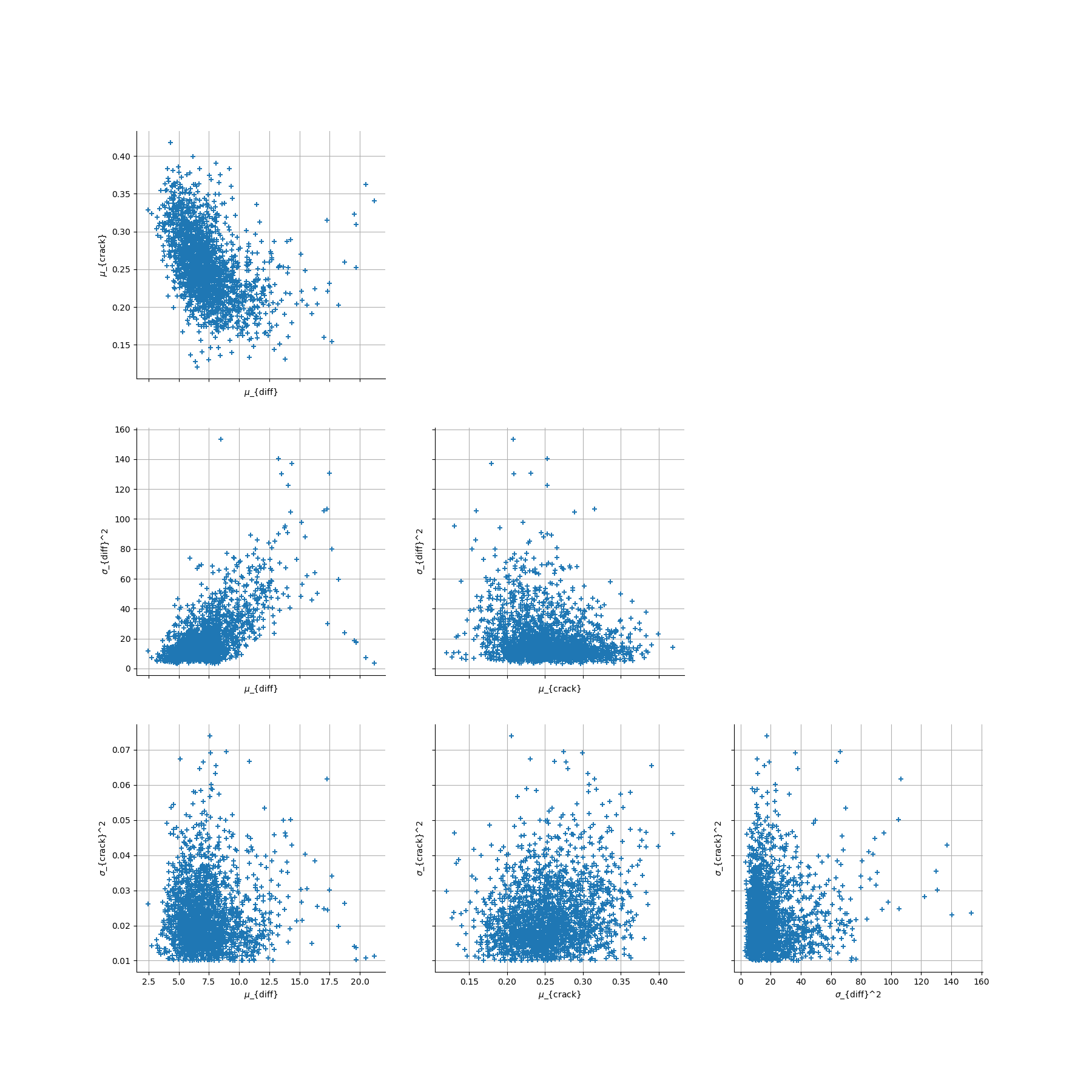 plot hierarchical calibration fission gas