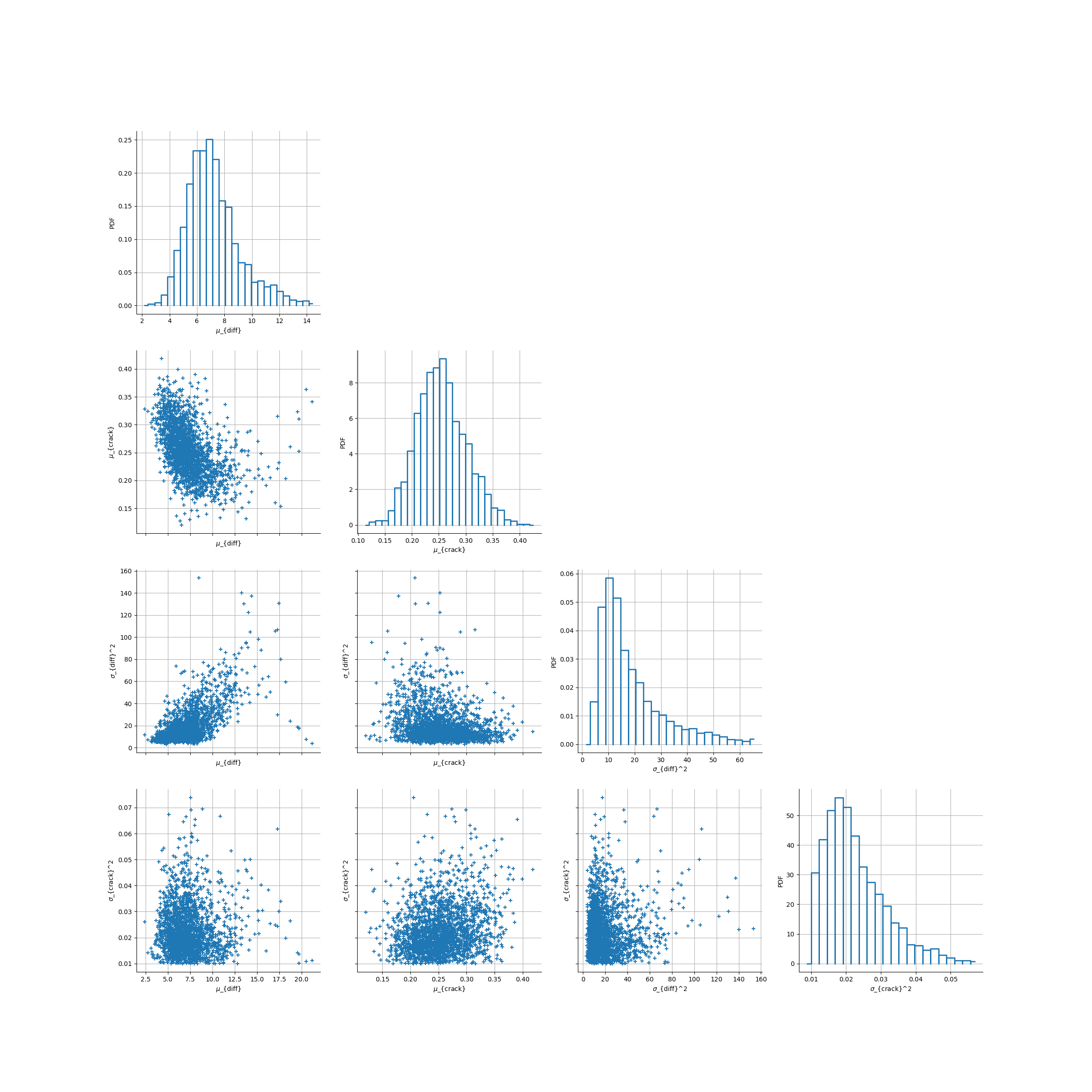 plot hierarchical calibration fission gas