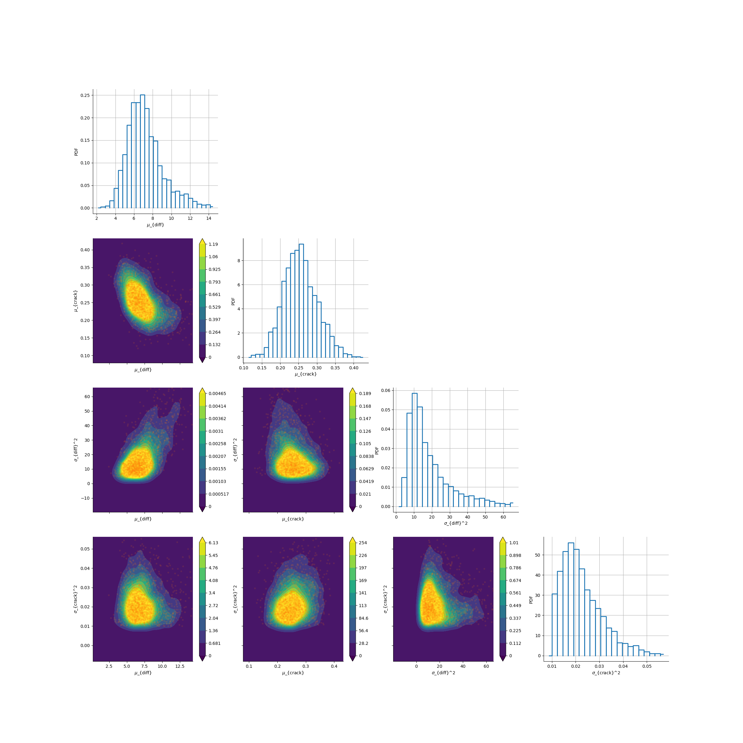 plot hierarchical calibration fission gas