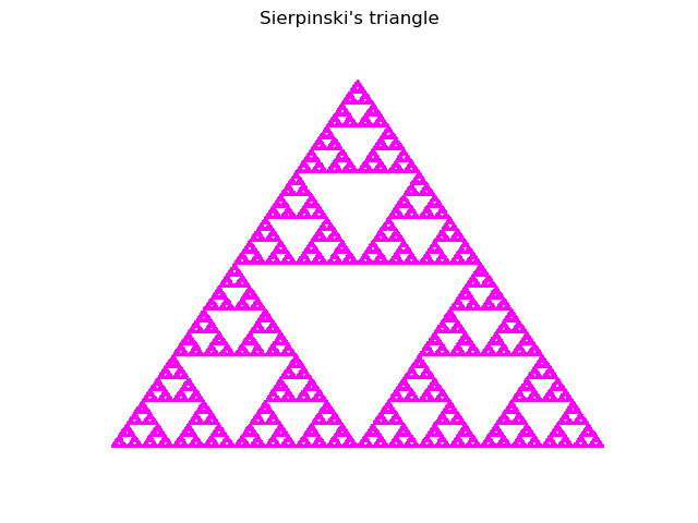 Sierpinski's triangle