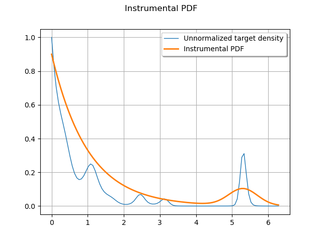 Instrumental PDF