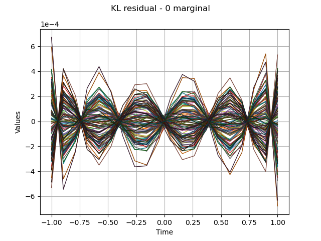 KL residual - 0 marginal