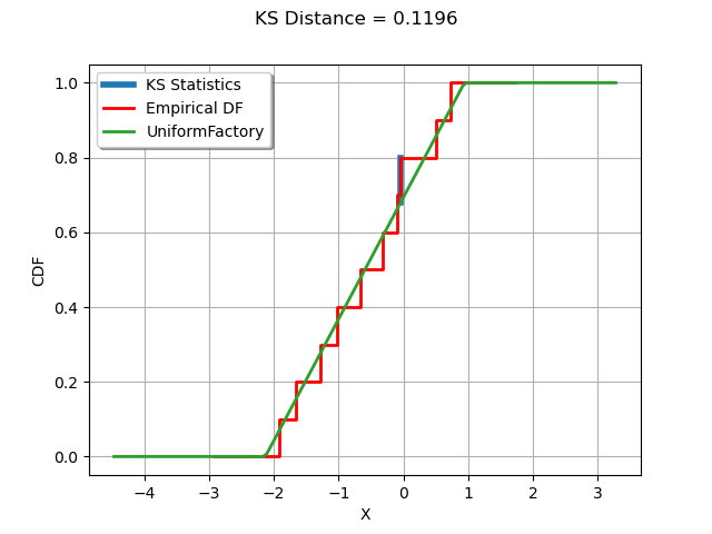 KS Distance = 0.1196