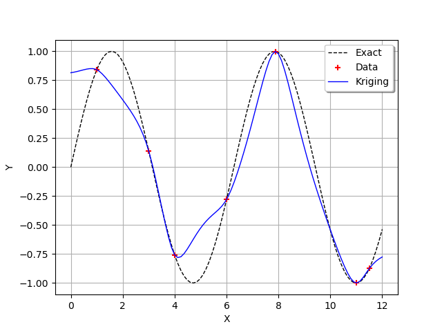 plot kriging 1d