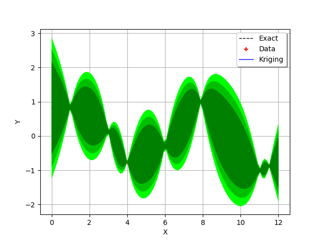 plot kriging 1d