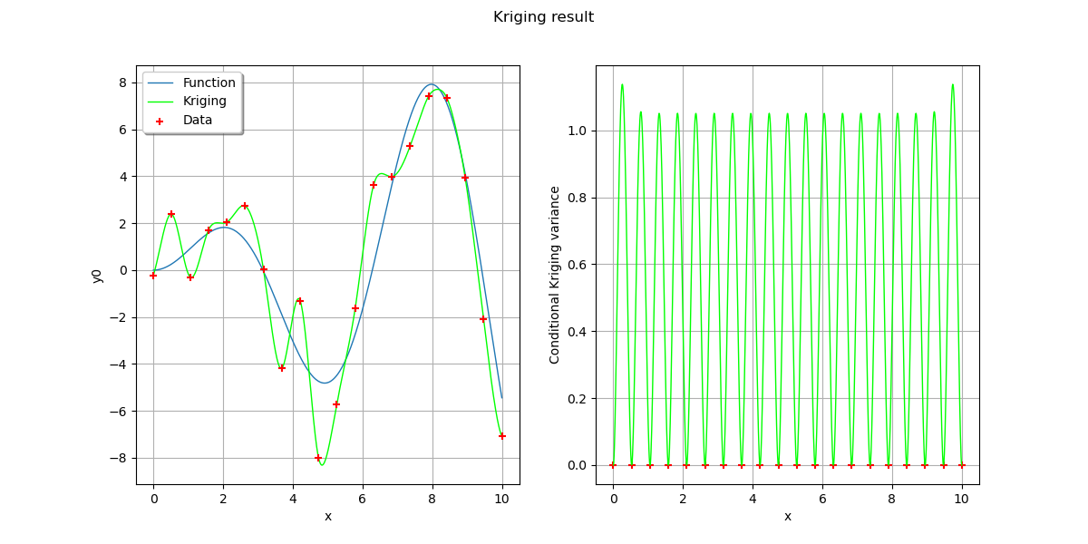 Kriging result