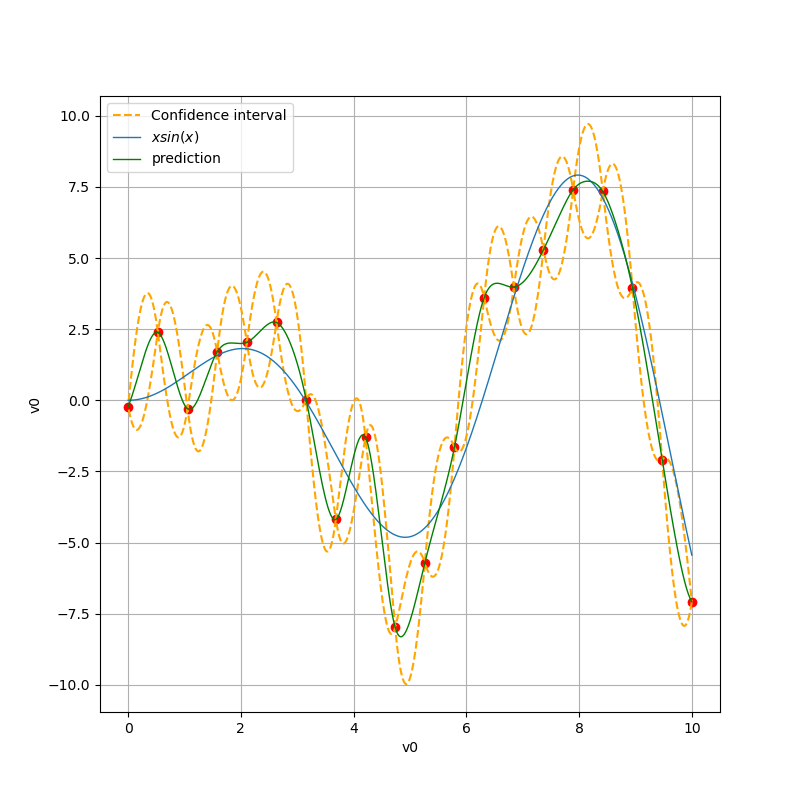 plot kriging advanced