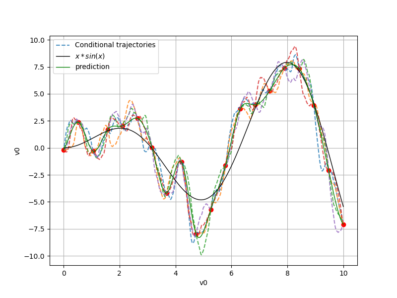 plot kriging advanced