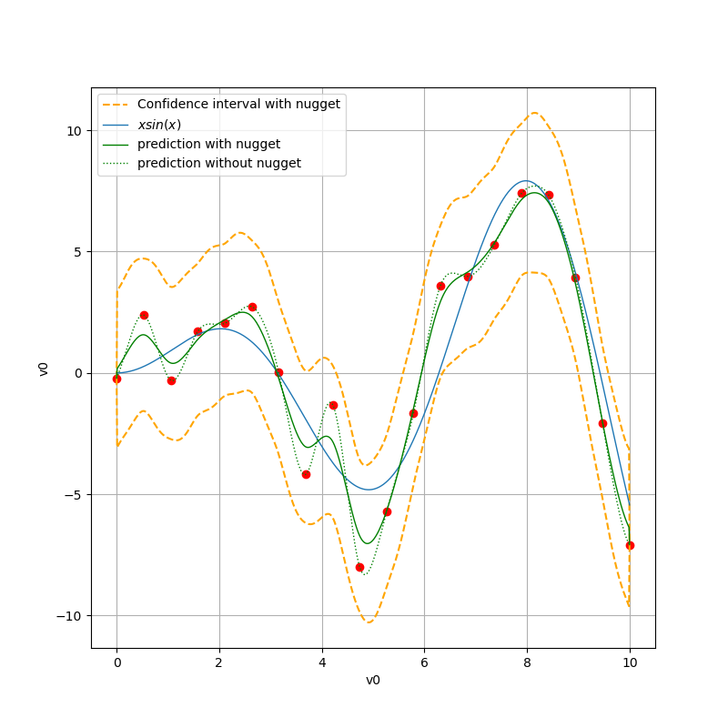 plot kriging advanced