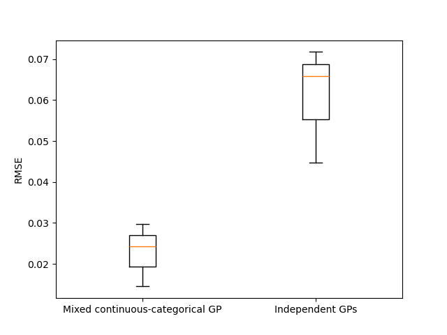 plot kriging categorical