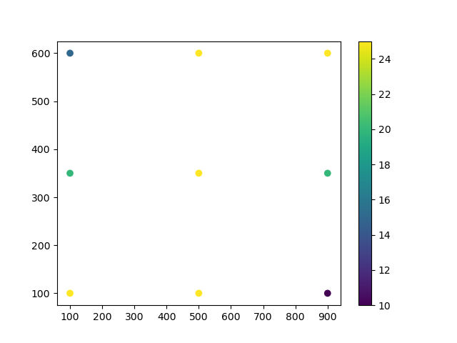 plot kriging isotropic