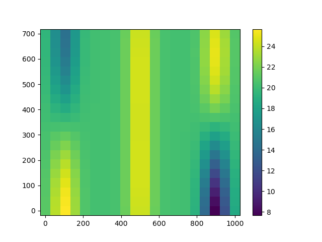 plot kriging isotropic