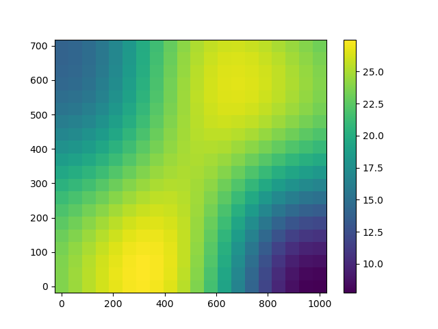 plot kriging isotropic