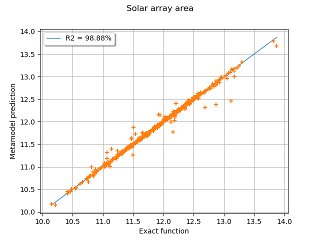 Solar array area