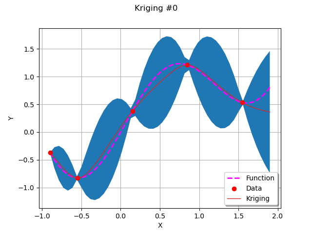 Kriging #0