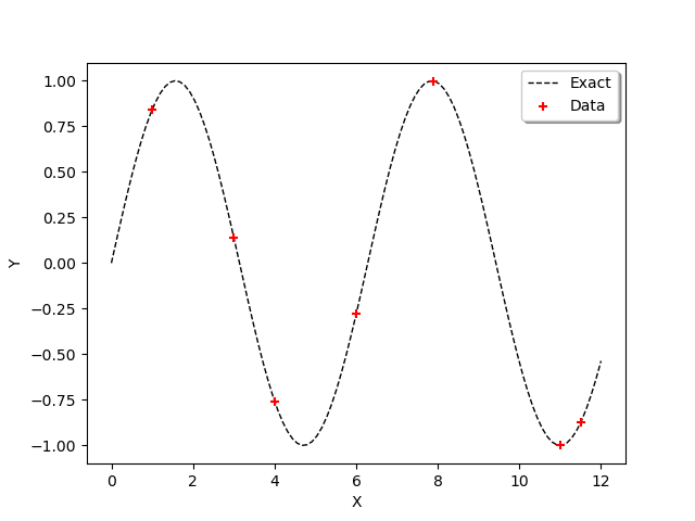 plot kriging simulate