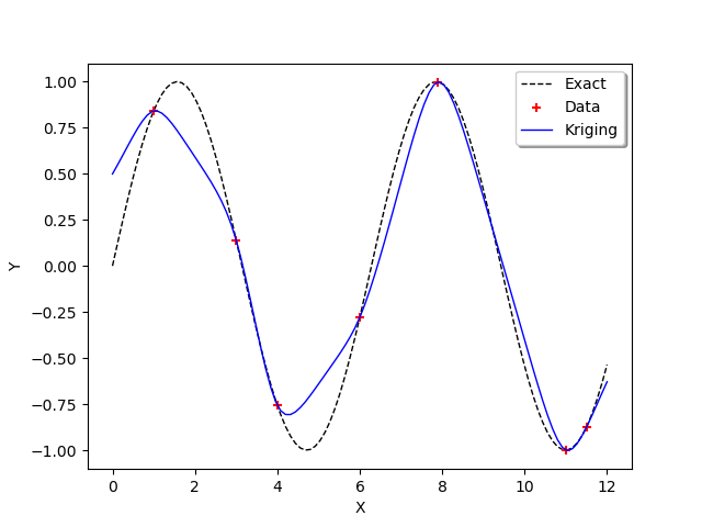 plot kriging simulate