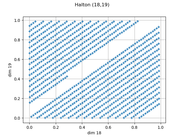 Halton (18,19)