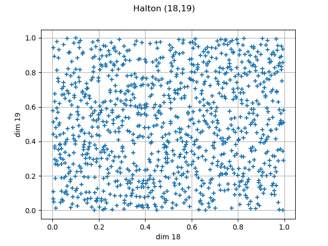 Halton (18,19)