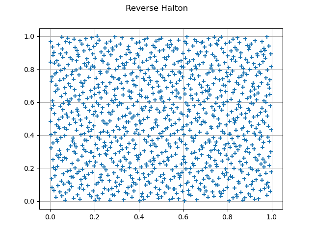 Reverse Halton