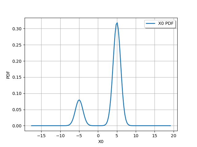 plot minimum volume level sets